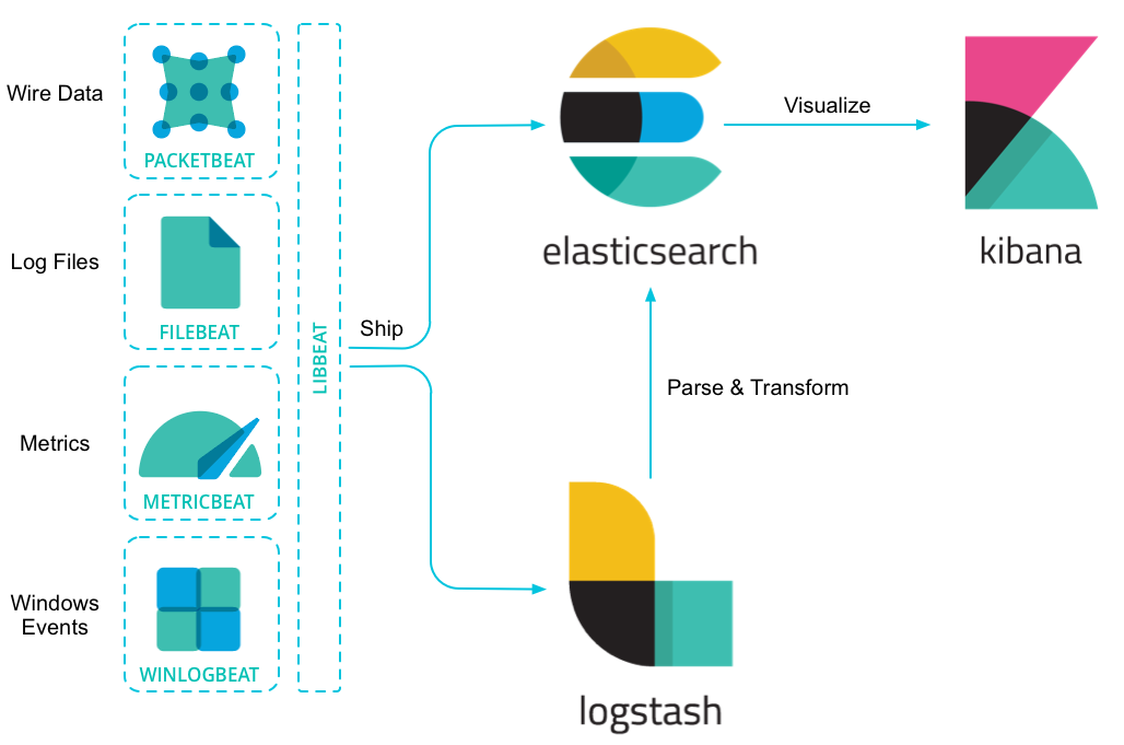 elasticstack0